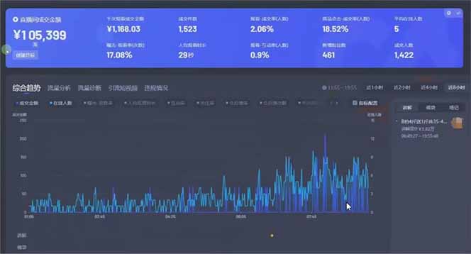 图片[1]-日赚6000+！抖音小时达Ai无人直播躺赚新风口，0门槛吃官方亿级流量！-shxbox省心宝盒