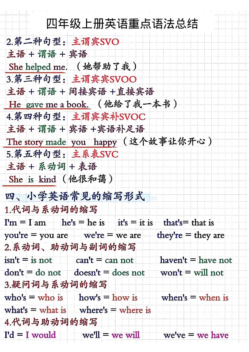 四年级上人教PEP版英语重点语法总结-shxbox省心宝盒