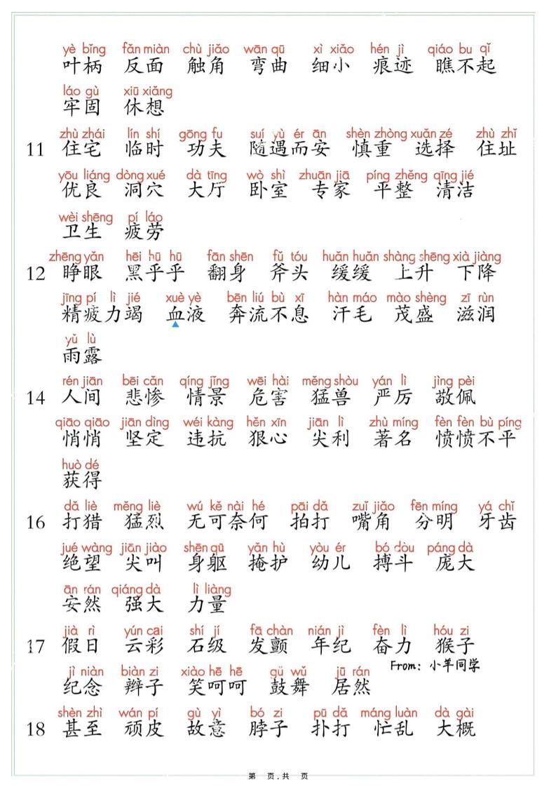 四上语文课后三表注音版（写字表识字表词语表8页）-shxbox省心宝盒