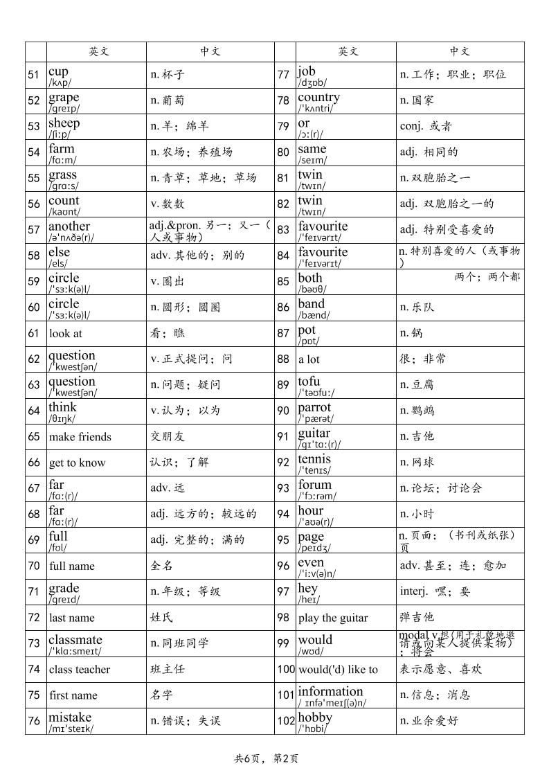 2025秋鲁教版六上英语单词表-part1-shxbox省心宝盒