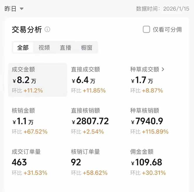 图片[1]-2026带货天花板赛道，不露脸，不直播，一分钟一条作品，单日收益1000+，小白轻松上手-shxbox省心宝盒