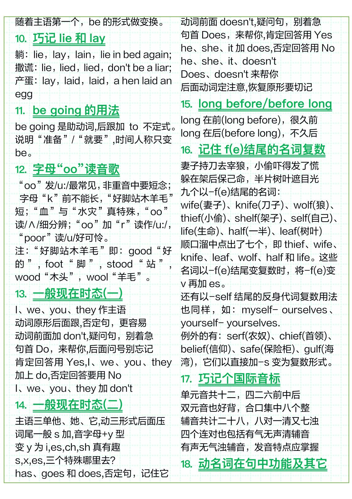 三年级上英语51条英语语法顺口溜-shxbox省心宝盒