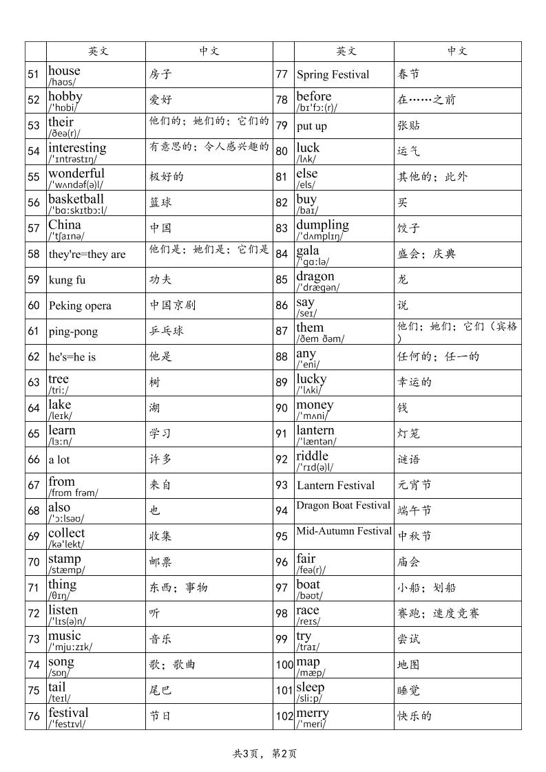 2025秋四上英语闽教版单词表-shxbox省心宝盒