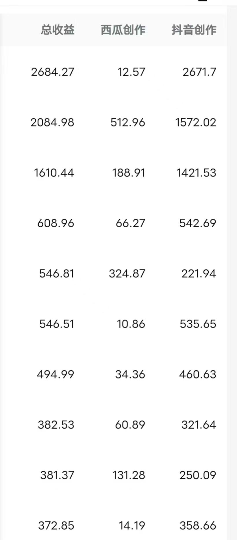 (8550期)每天半小时轻松月入过万，适合任意人群，小白无脑操作，AI条条原创视频-shxbox省心宝盒