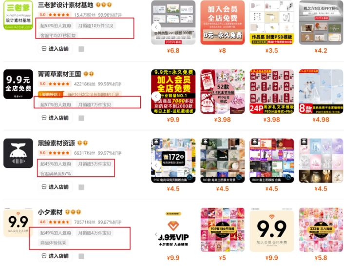 0成本虚拟项目实战手把手教你落地，单店月入5k-shxbox省心宝盒