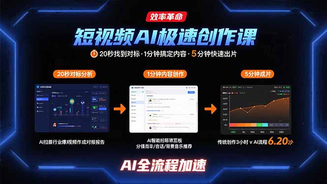 短视频AI极速创作课：20秒找到对标，1分钟搞定内容创作，5分钟快速出片-shxbox省心宝盒