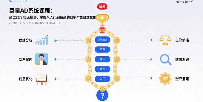 巨量AD系统课程：通过22个实操模块，掌握从入门到精通的数字广告投放技能-shxbox省心宝盒