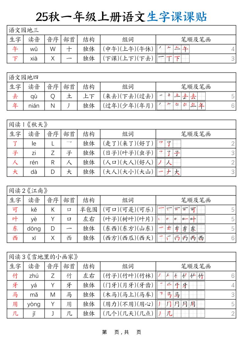25秋一年级上册语文生字课课贴（6页）-shxbox省心宝盒