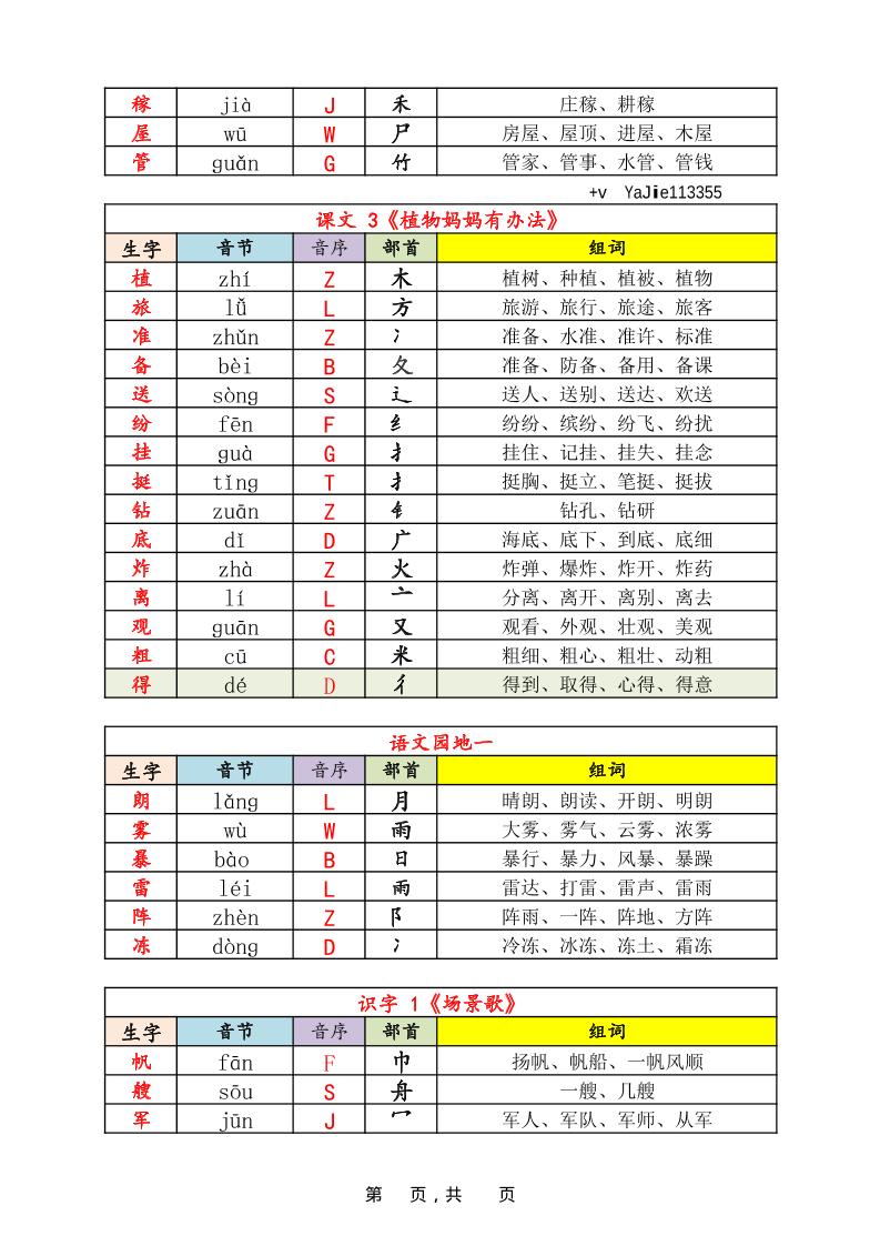 25秋新版二上语文《识字表》生字音节音序部首组词14页-shxbox省心宝盒