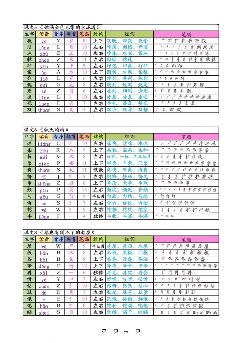 三上语文生字课课贴-shxbox省心宝盒