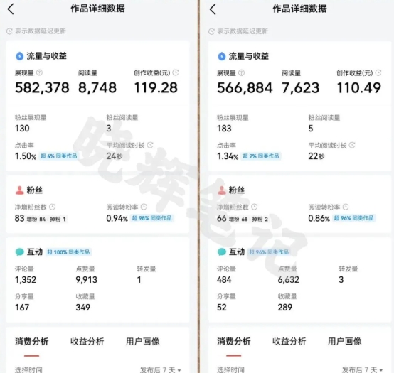 2025年今日头条新玩法，我用这个方法，一天挣了5张+-shxbox省心宝盒