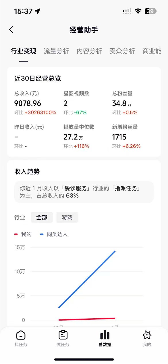 抖音35W粉丝博主AI解压视频制作教学，从零开始用AI打造爆款解压视频，涨粉变现两不误-shxbox省心宝盒