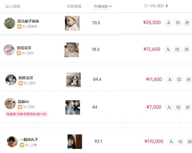 打造抖音宝宝账号，一条广告2W，大部分人忽略的超级赛道，小白简单入手-shxbox省心宝盒