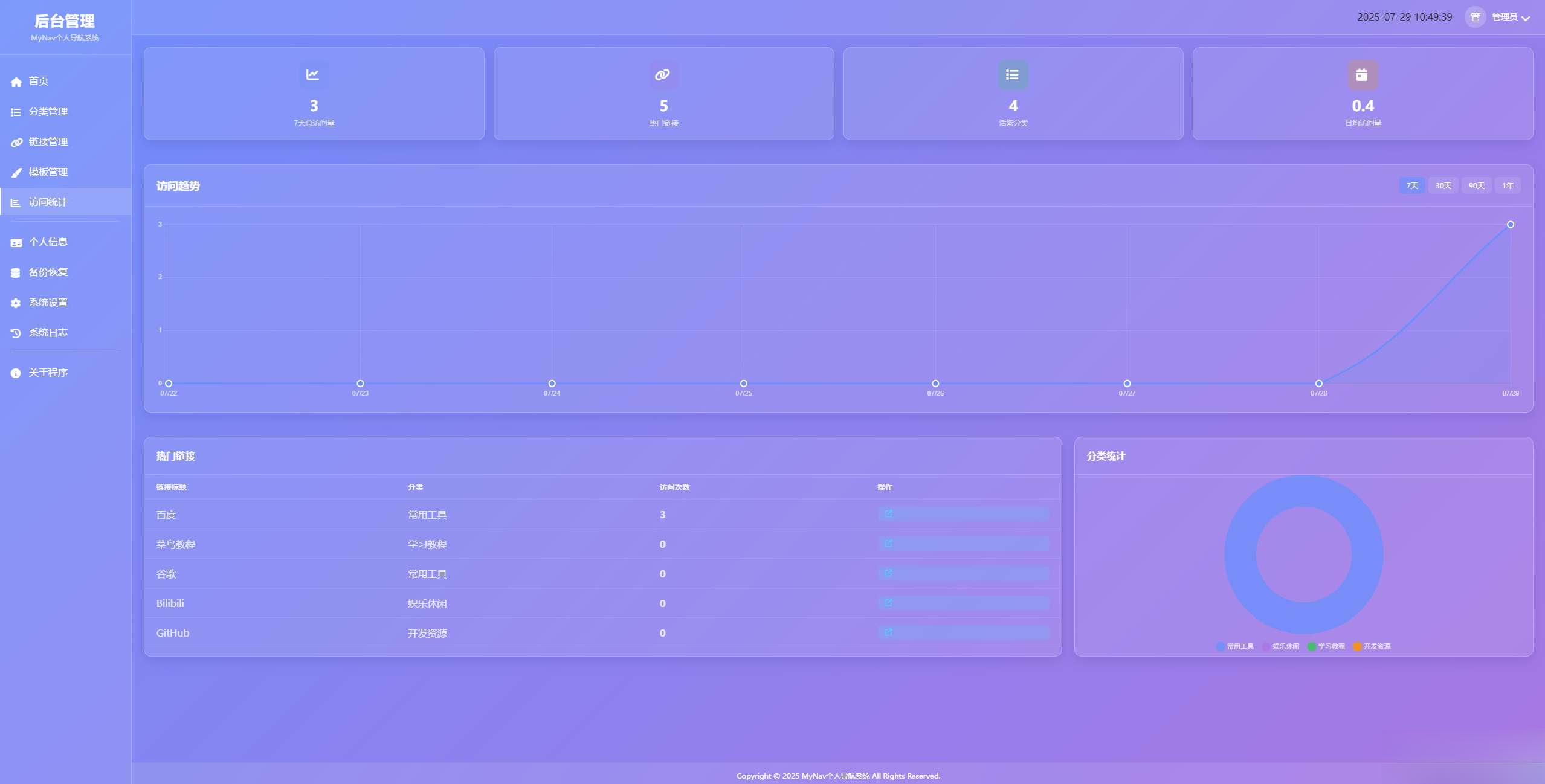 个人导航系统多模板带后台-shxbox省心宝盒