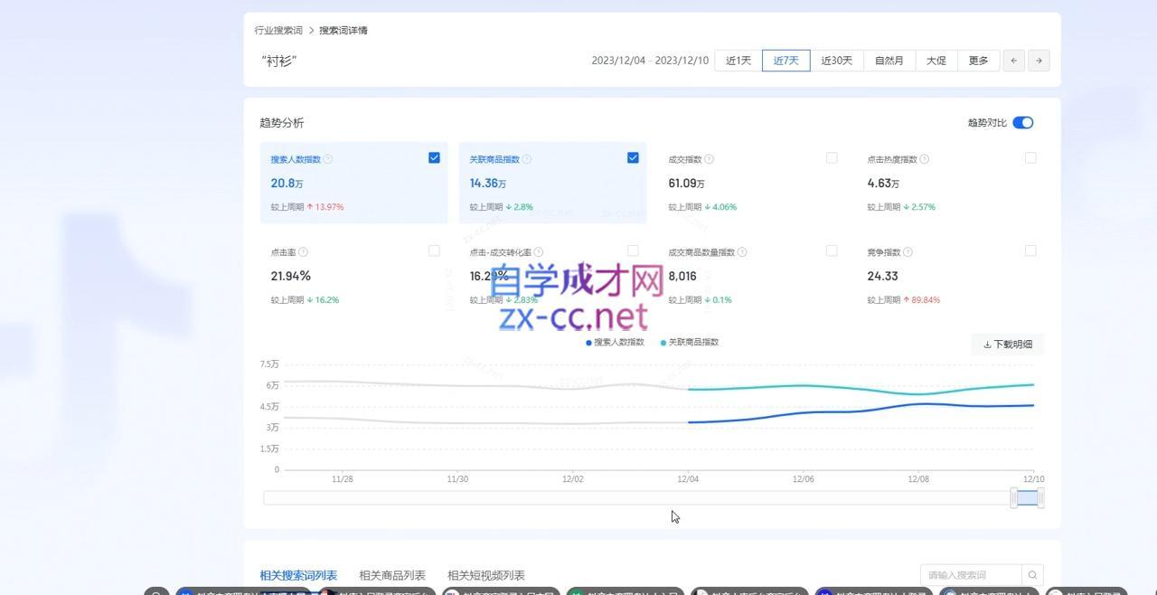 全哥·抖音小店实操玩法-shxbox省心宝盒