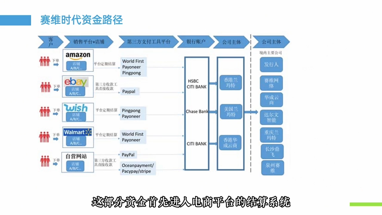 跨境电商财稅合规底层逻辑思维课-shxbox省心宝盒