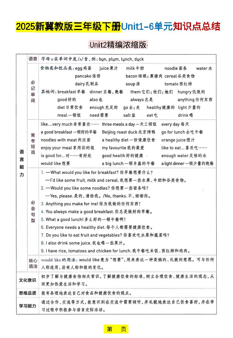 三年级下英语知识点总结《冀教版》-shxbox省心宝盒