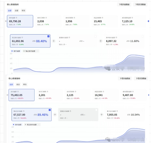 薅流第七期：纯0成本淘宝推荐流-小红书薅流最新版目，0投入的电商无货源玩法(附赠往期)-shxbox省心宝盒