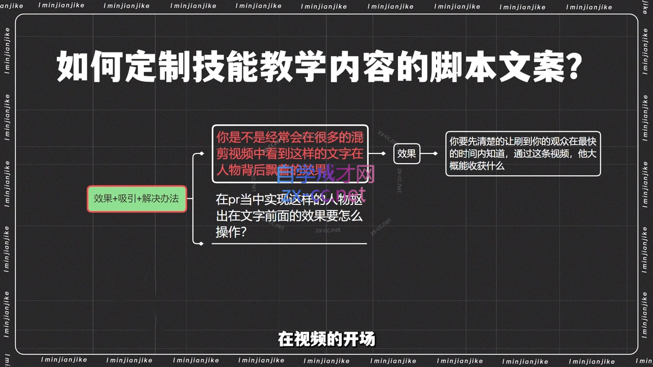 小钱老师·剪辑师个人ip流量思维与运营策略课-shxbox省心宝盒
