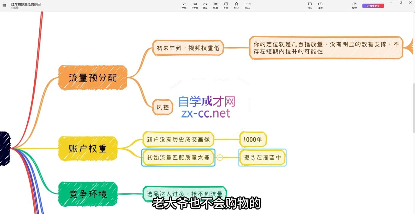 果哥·2024短视频带货实战课-shxbox省心宝盒