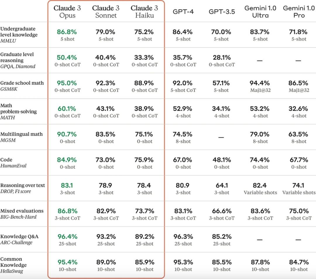 AI掘金技术3.0+Claude3赋能实操变现，日收1000+-shxbox省心宝盒