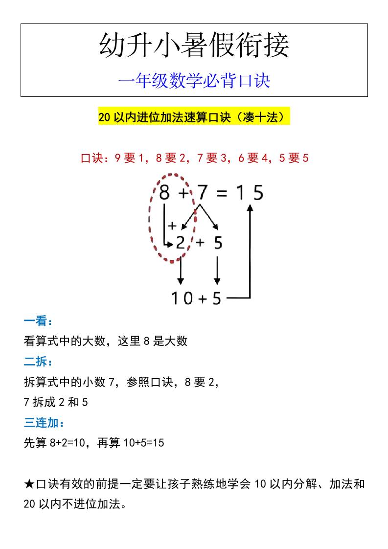 幼升小暑假衔接一年级数学必背口诀-shxbox省心宝盒