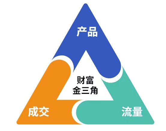 这份营销笔记(产品篇，流量篇，营销篇)，让一个小白从零到月入1W+-shxbox省心宝盒