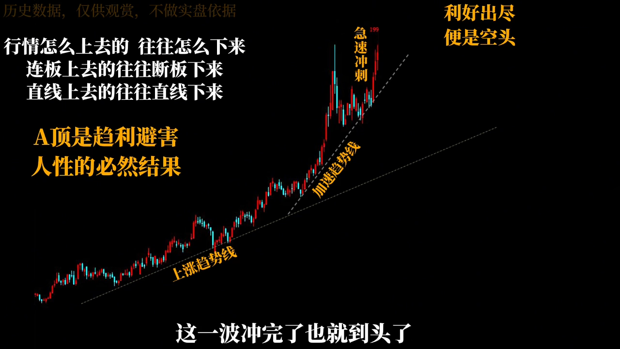 半山猎人三套系统课程(裸K体系、三点体系、三板体系)-shxbox省心宝盒