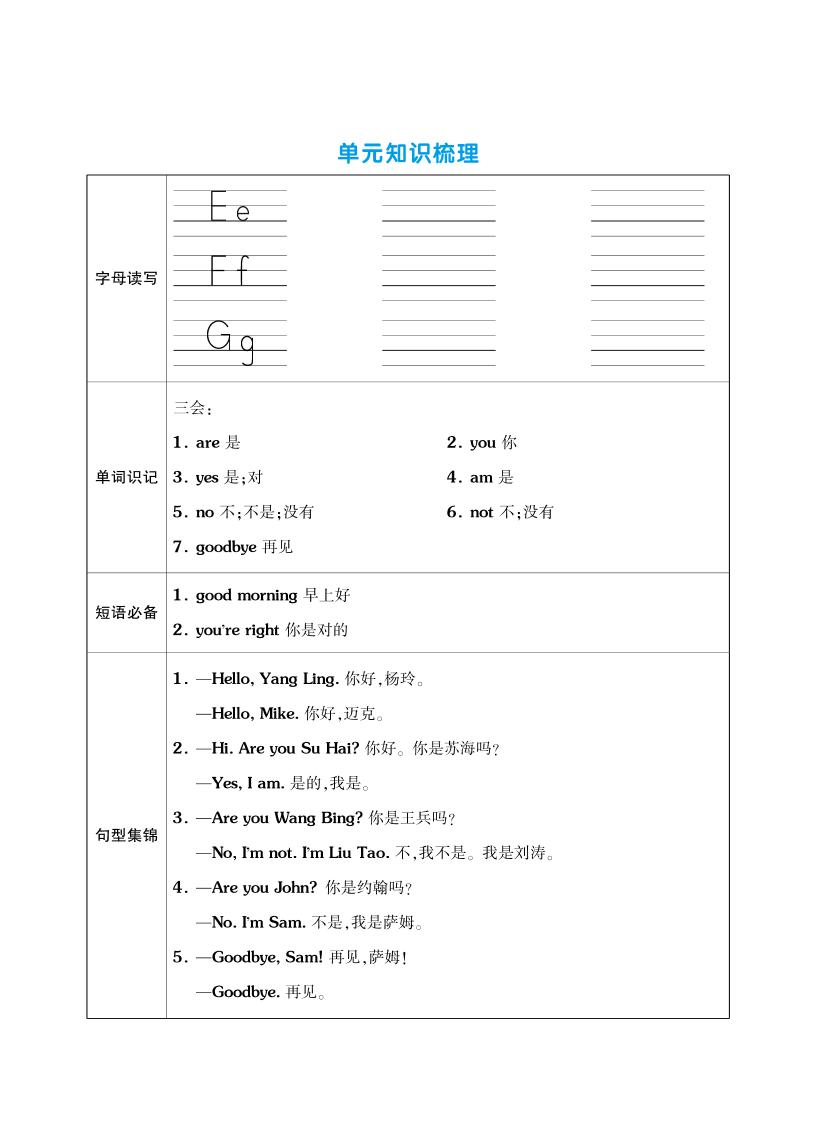 三上英语（译林三起点）单元考点梳理表（语音+单词+句型）-shxbox省心宝盒