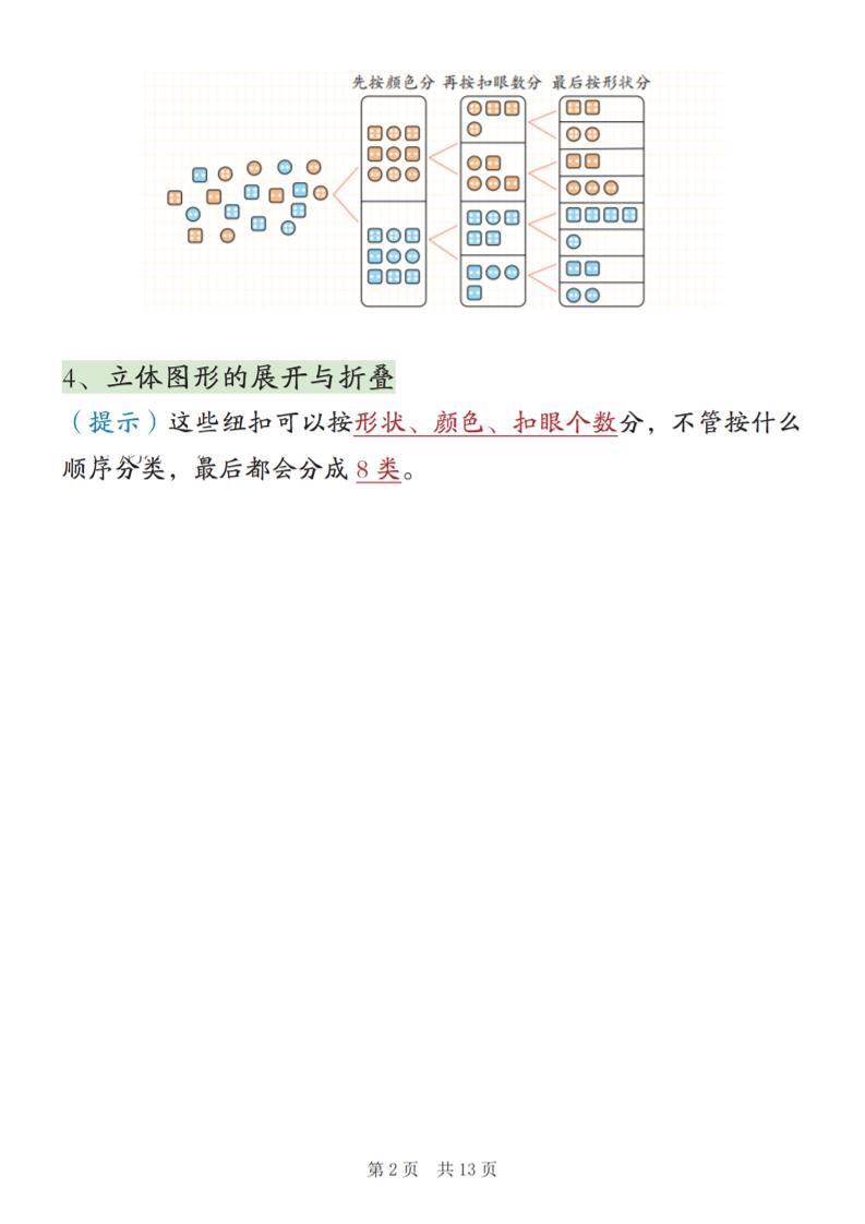 新二上数学期末高频知识点汇总（人教版13页)-shxbox省心宝盒