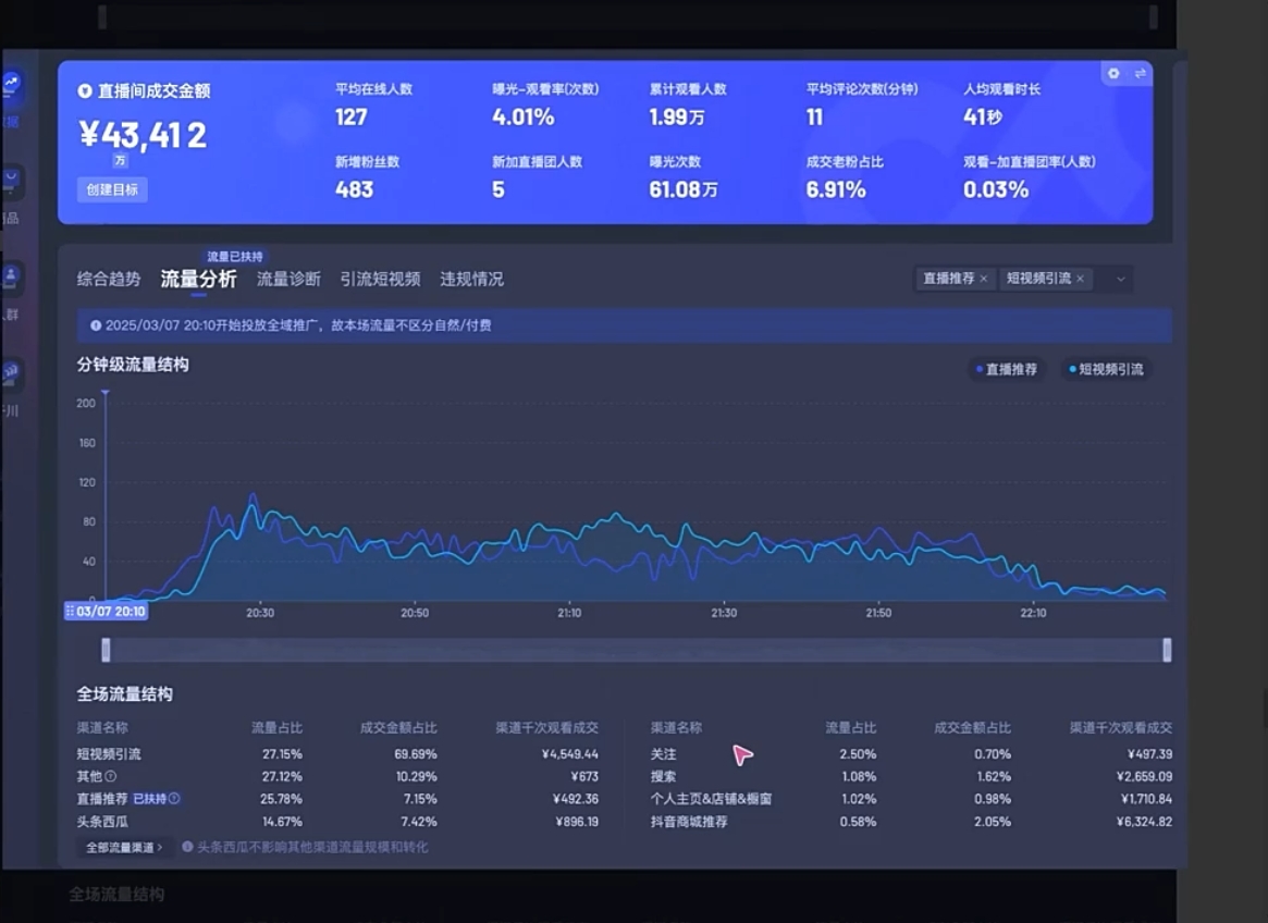 电商店主蚂蚁·无潜不起全域入池方法论(更新3月)-shxbox省心宝盒