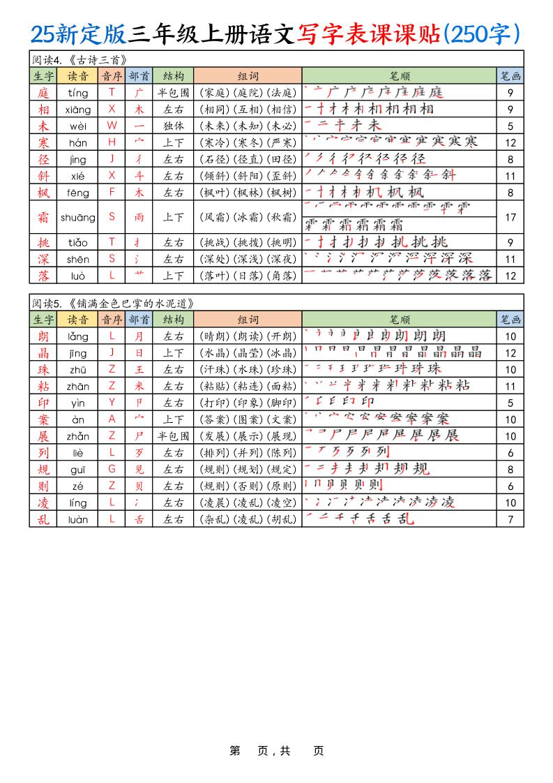 25新定版三上语文写字表课课贴（250字）10页-shxbox省心宝盒