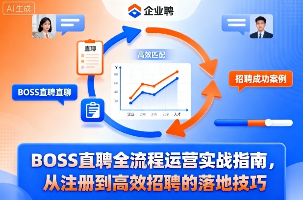 BOSS直聘全流程运营实战指南，从注册到高效招聘的落地技巧-shxbox省心宝盒