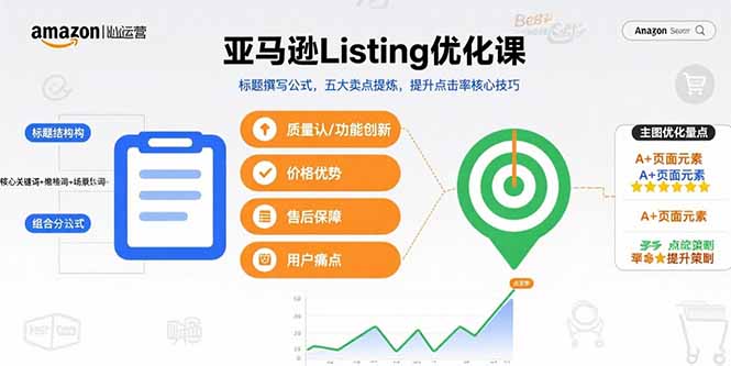 亚马逊Listing优化课，标题撰写公式，五大卖点提炼，提升点击率核心技巧-shxbox省心宝盒