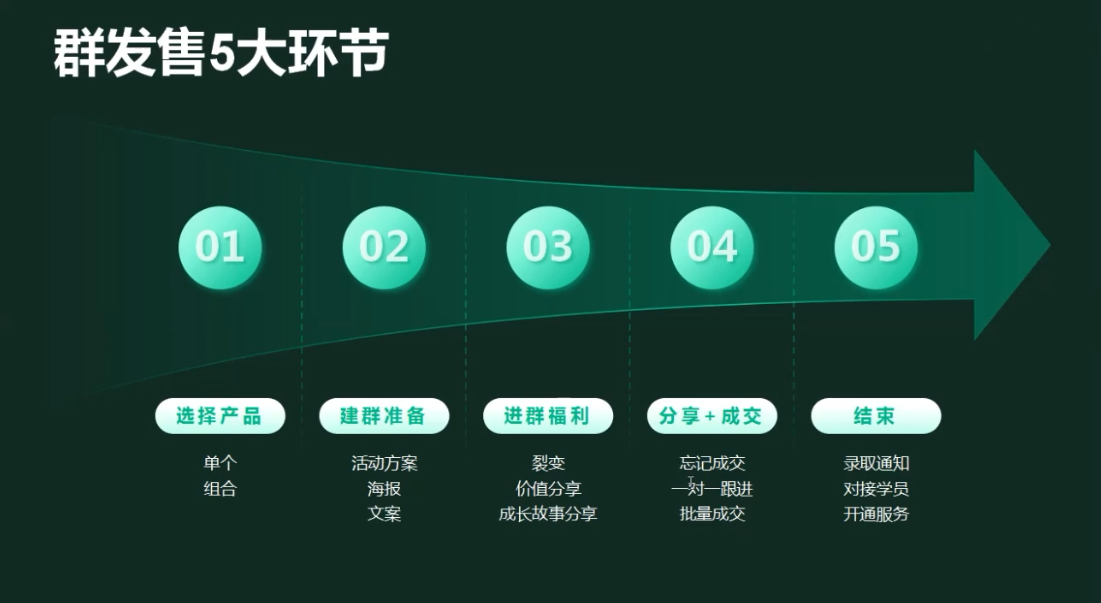 有有老师·财务IP变现营，财务知识变现必修课-shxbox省心宝盒