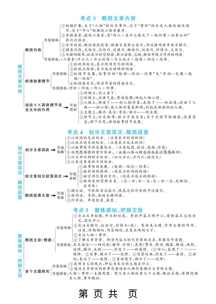 三上语文-阅读理解答题满分公式-shxbox省心宝盒