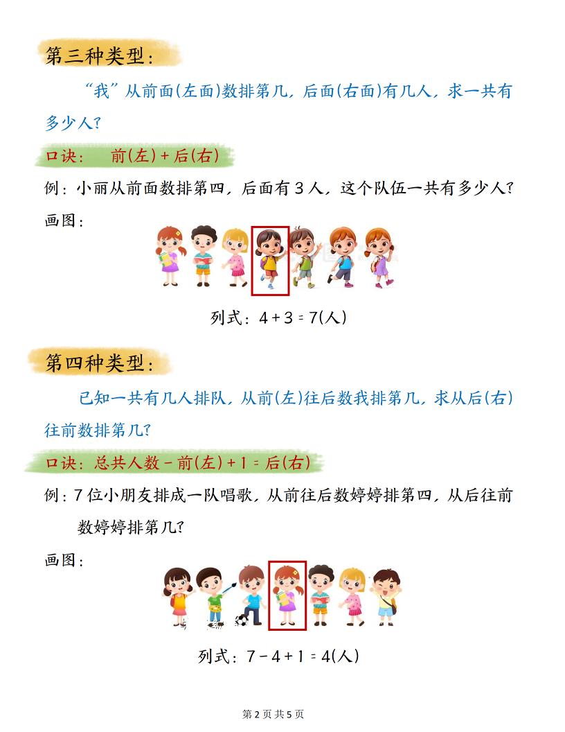一年级上数学排队问题常用口诀-shxbox省心宝盒