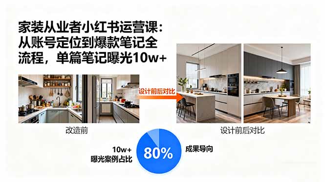 家装从业者小红书运营课：从账号定位到爆款笔记全流程，单篇笔记曝光10w+-shxbox省心宝盒