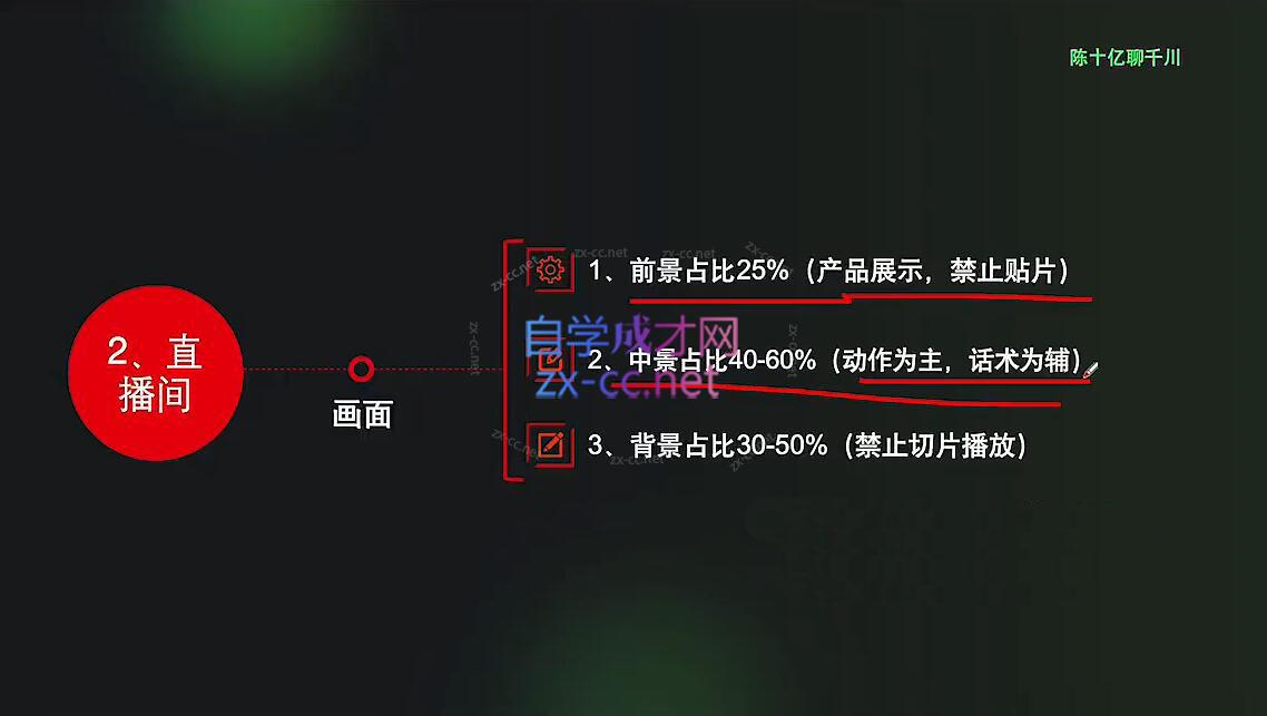 陈十亿·2024年千川操盘手26讲-shxbox省心宝盒