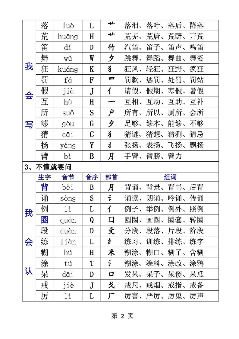 三上语文-生字音节音序部首组词-shxbox省心宝盒