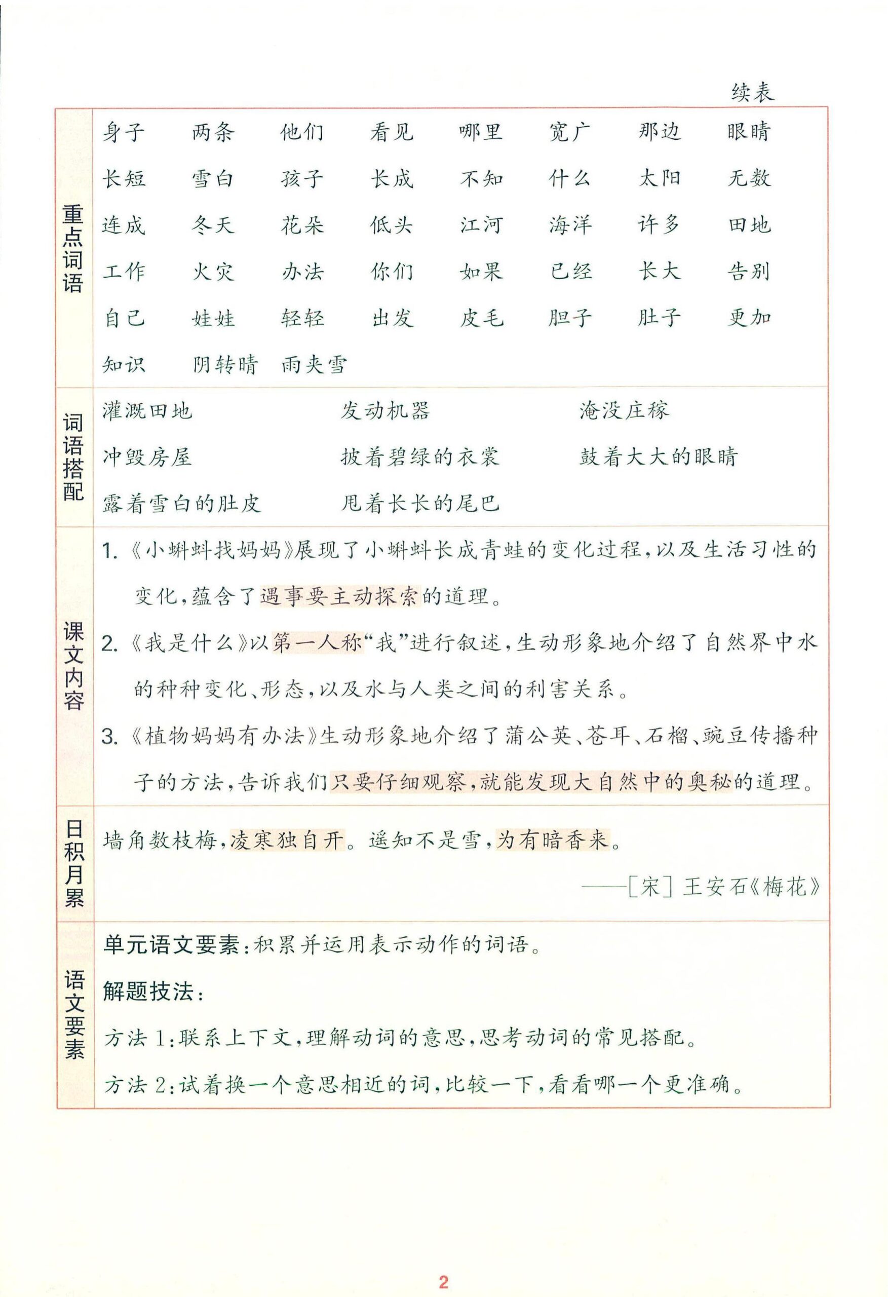 25秋新二上语文1-8单元核心知识梳理（13页）-shxbox省心宝盒