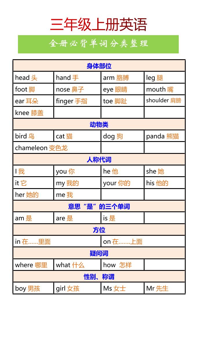【2025秋新版】三年级上册英语全册必背单词分类整理-shxbox省心宝盒
