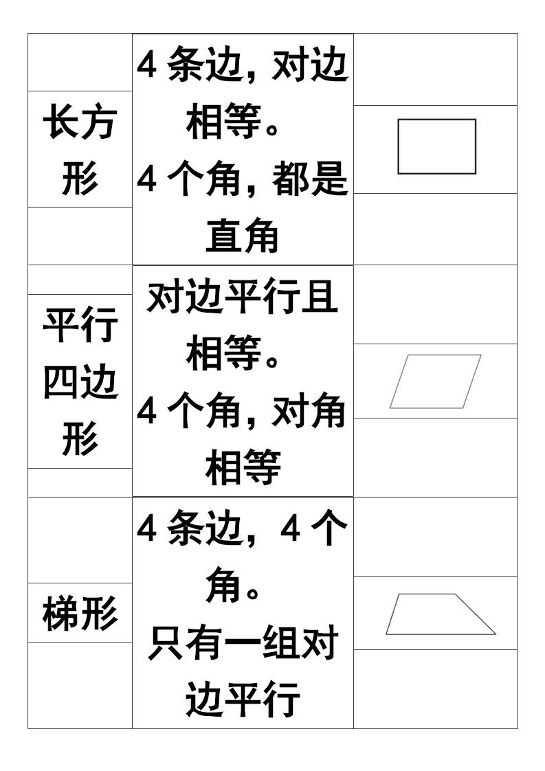 【2025秋新版】一年级上册认识图形知识点-一上数学-shxbox省心宝盒