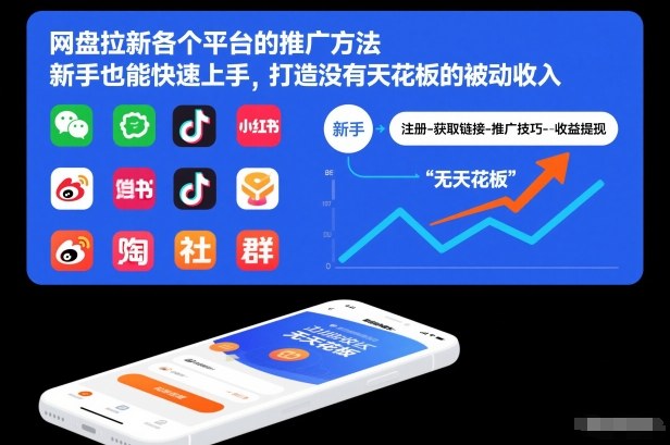 网盘拉新各个平台的推广方法，新手也能快速上手，打造没有天花板的被动收入-shxbox省心宝盒