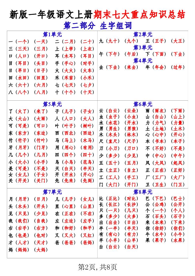 新版一年级语文上册期末七大重点知识总结-shxbox省心宝盒