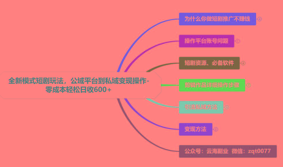 (9276期)全新模式短剧玩法--私域操作零成本轻松日收600+(附582G短剧资源)-shxbox省心宝盒