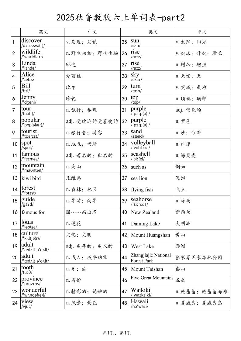 2025秋鲁教版六上英语单词表-part2-shxbox省心宝盒