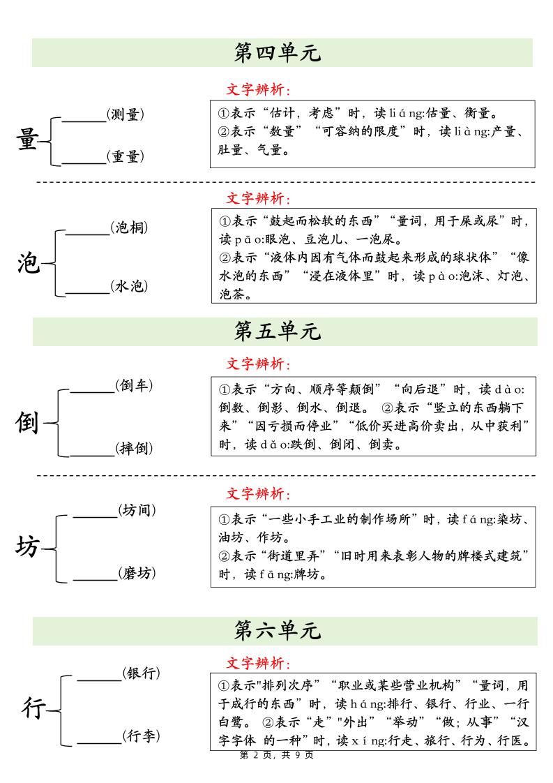 二下语文期末复习必会多音字专项练习（9页）-shxbox省心宝盒