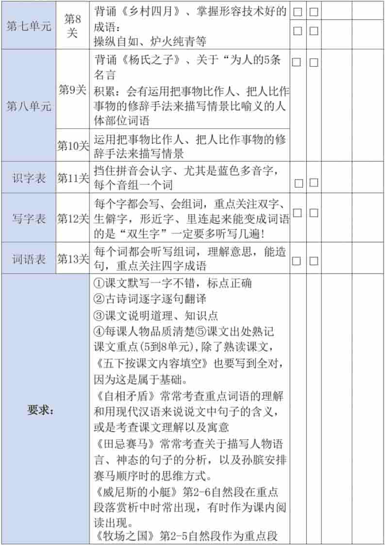 五年级下语文三轮复习法-shxbox省心宝盒