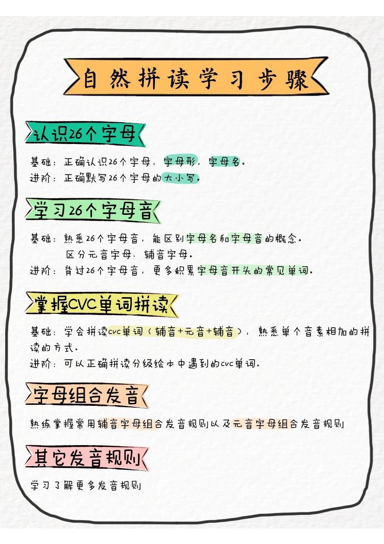 三上英语【音标、音素、自然拼读】-shxbox省心宝盒